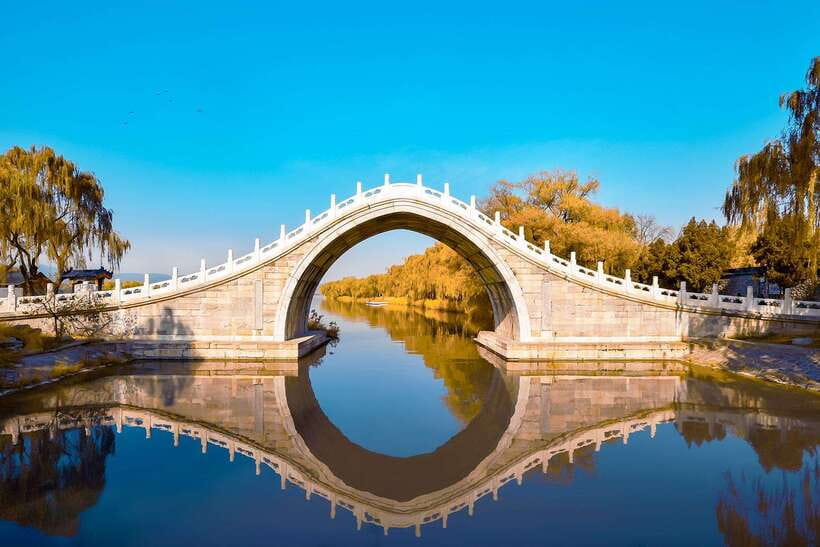2-Day Beijing Must-See Tour:4 UNESCO Sites+Tian'anmen&Hutong - Why this two-day Beijing plan works