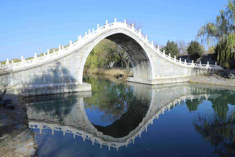 Forbidden City, Summer Palace & Temple of Heaven Tour - Why these three sights fit together